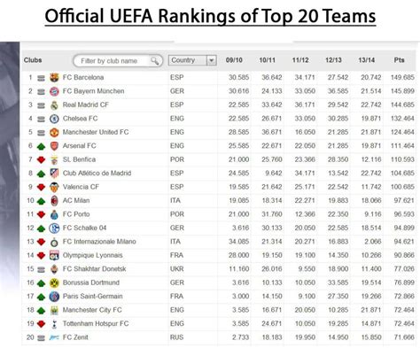 ranking de portugal na uefa